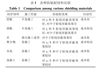 黔西南硫酸钡板材施工方法